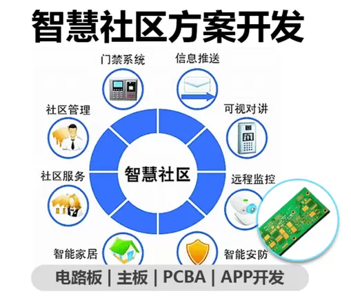 智慧社区-智慧社区解决方案能够解决一些潜在的问题