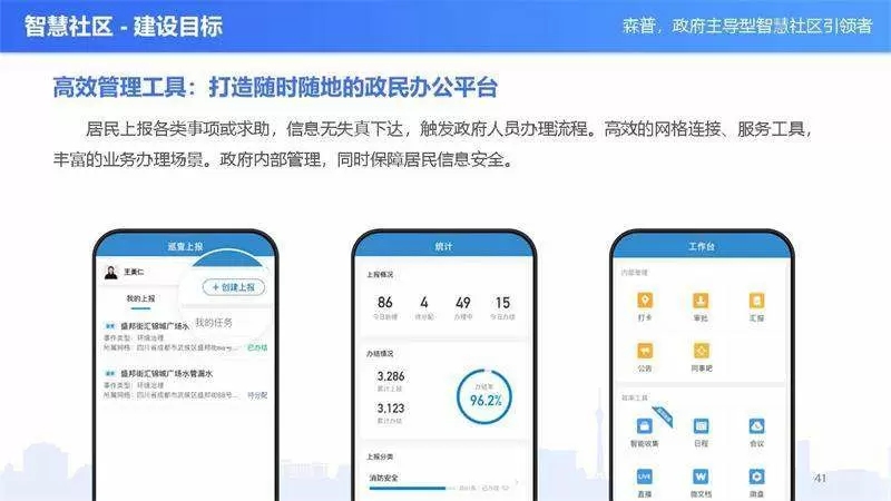 智慧社区-智慧社区，高效管理工具