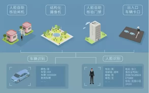 智慧社区-智慧社区系统为人们提供了智慧化的服务