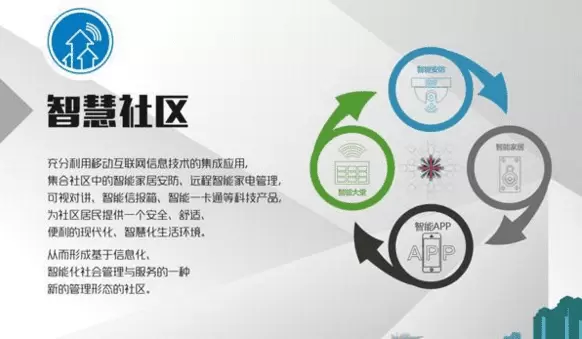 智慧社区-智慧社区平台可以满足社区发展需求，充分保障发展优势