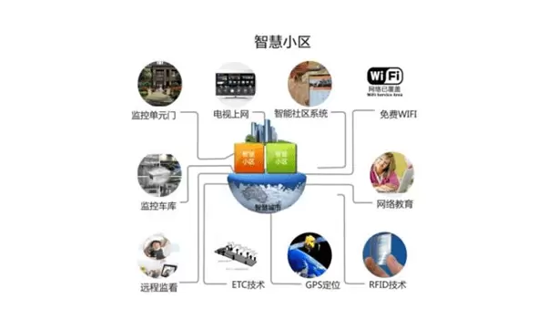 智慧社区-智慧社区平台可以系统性的解决更多的问题