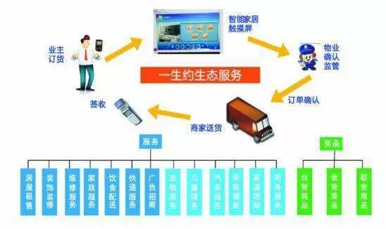 智慧社区-智慧社区平台可以全面解决群众的生活问题，提升群众满意