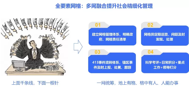 G网格化2.webp