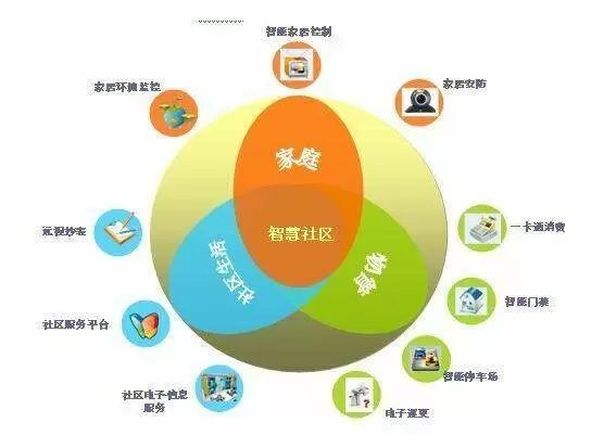 智慧社区-智慧社区可以解决一些突发事件，可以在地图上便捷操作