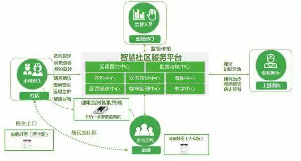 智慧社区-智慧社区需打造需要有更专业的运行模式