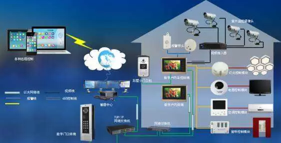 智慧社区-智慧社区进入新的阶段，智慧社区解决方案会越来越多