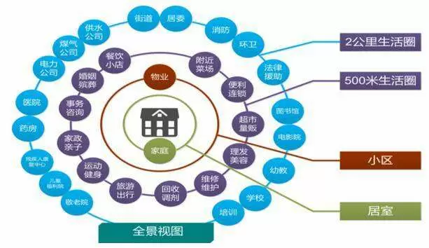 智慧社区-智慧社区解决方案的优势有哪些呢？