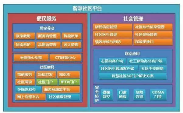 智慧社区品牌排行榜前十名揭秘