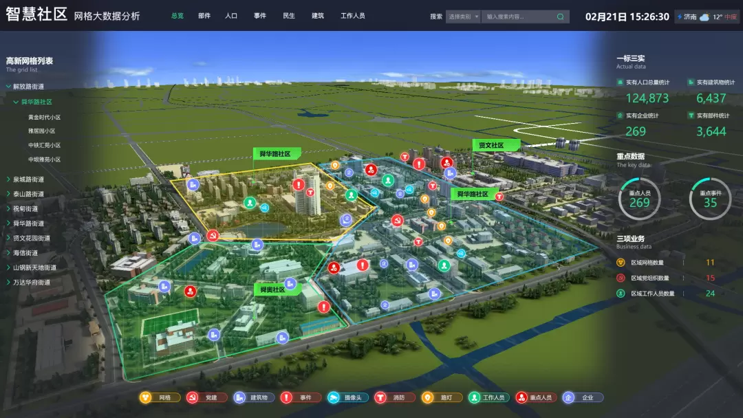 智慧社区现状痛点及解决方案(图3)