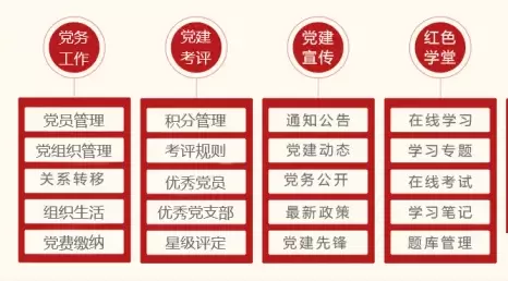 智慧社区-为什么说智慧党建是一个监督平台呢？