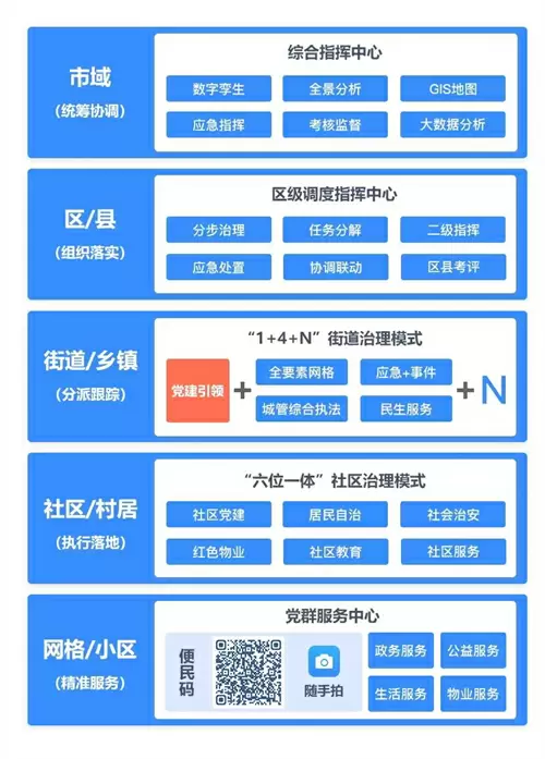 5级架构.webp