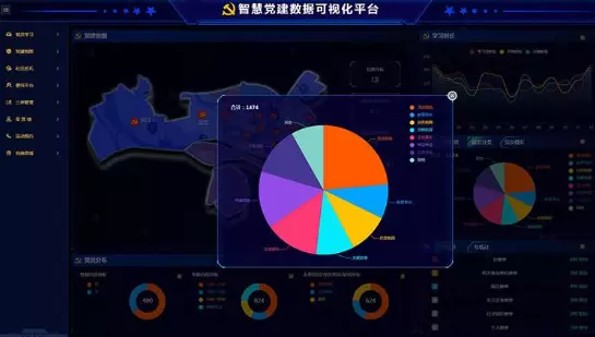 智慧社区-智慧党建可以推动社区治理的核心应用价值