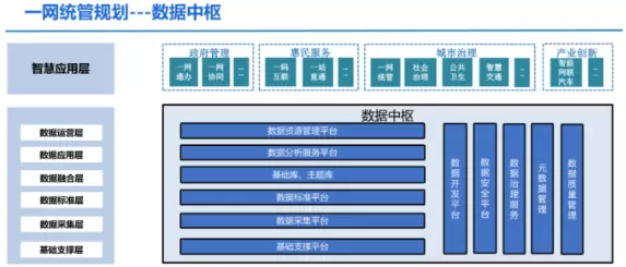 一网统管平台-一网统管可以帮助做好社区治安