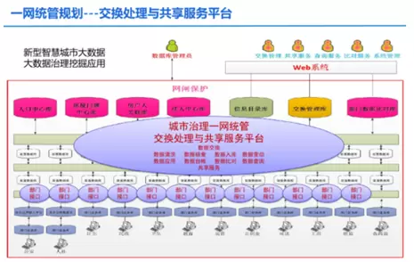 一网统管平台-一网统管对于物业进行管理有帮助