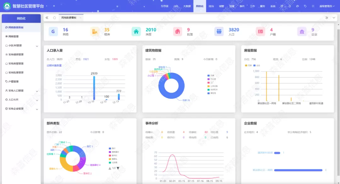 智慧社区-智慧社区之全要素网格