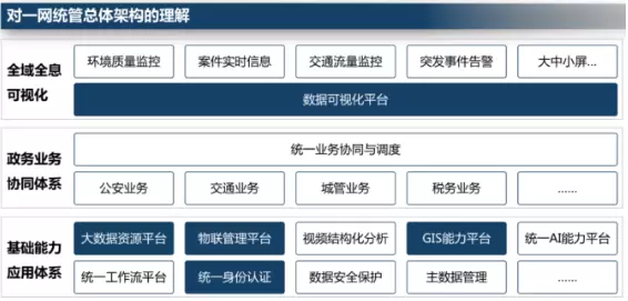 一网统管平台-一网统管有利于解决哪些民生问题？