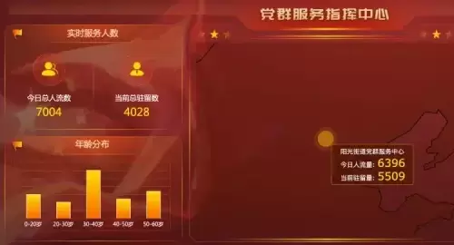 智慧党建-智慧党建系统是一个什么样的系统