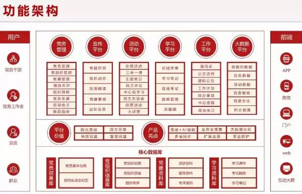 智慧社区-智慧党建管理系统的五大优势介绍