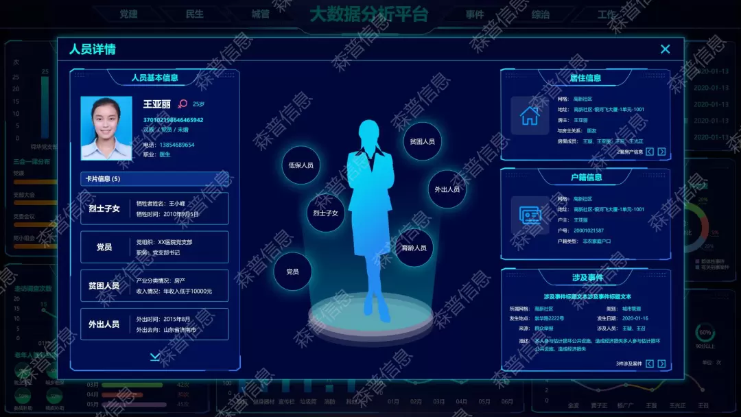 智慧社区-人口-时空数据可视化与社区精细化治理