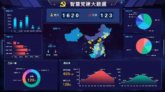 智慧党建-智慧党建管理系统的主要功能分享