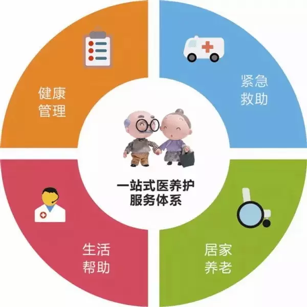 智慧社区-治理数字化与养老服务的技术支持