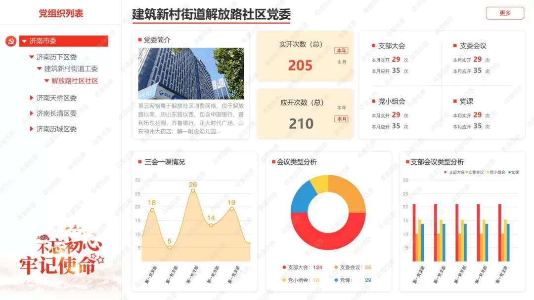 智慧社区-数字赋能智慧党建的内部逻辑（二）