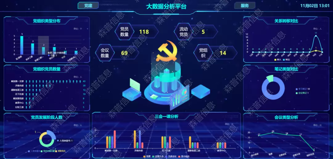 智慧党建-学习者画像为智慧党建提供有力技术支撑