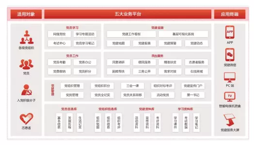 智慧社区-智慧党建使用AI技术有什么好处？