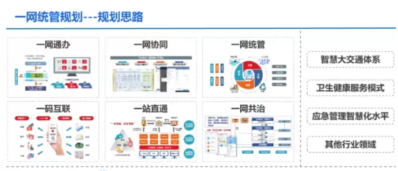 一网统管平台-一网统管基层治理社区平台的亮点介绍