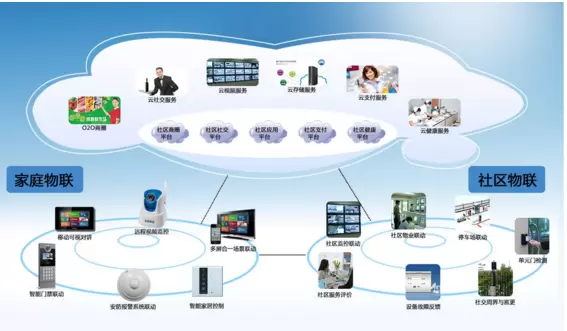 智慧社区-智慧社区可以让物业管理更加简单便利
