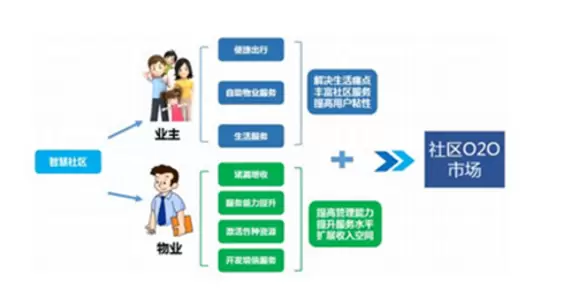 智慧社区-智慧社区可以帮助做好电动车动态管理