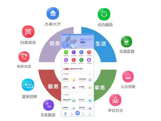 智慧社区-智慧社区对解决养老问题有什么好处