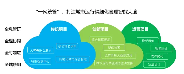 一网统管平台-增强安全防护：一网统管在网络安全管理中的作用