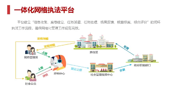 一网统管平台-一网打尽：如何通过一网统管实现跨部门协同