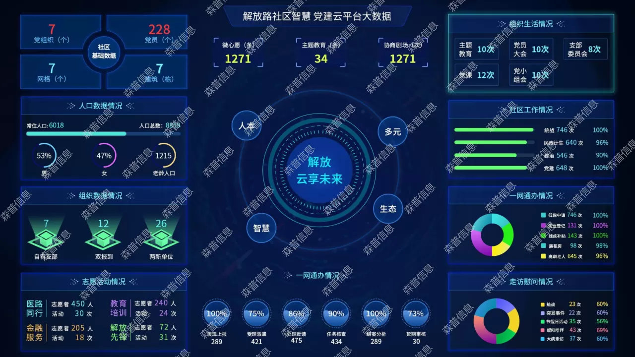 智慧党建-数字技术的基层党建嵌入与融合之道