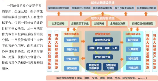 一网统管平台-数据驱动决策：一网统管助力管理者做出明智选择