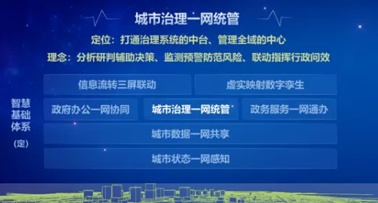 一网统管平台-数据共治，推动社会治理：一网统管的数据应用与分析