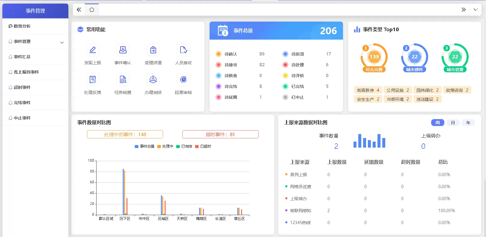人民建议征集系统-事项办理产品功能