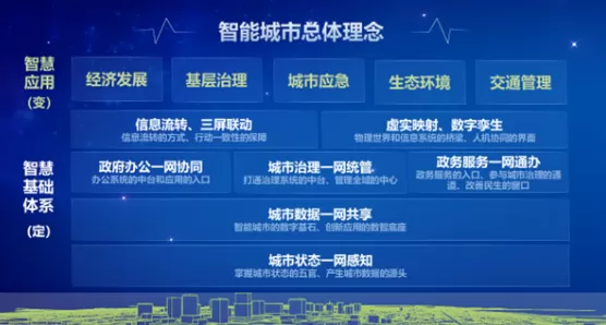 一网统管平台-打造服务型政府：一网统管为公民提供便捷服务