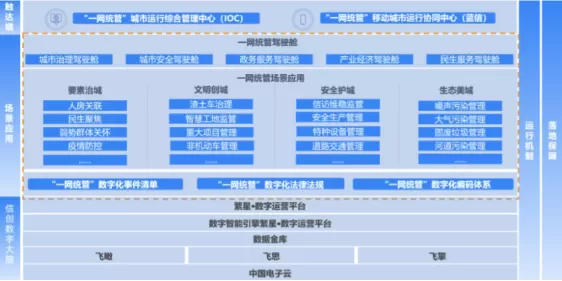 一网统管平台-智能化管理，高效运营：一网统管在城市管理中的实践