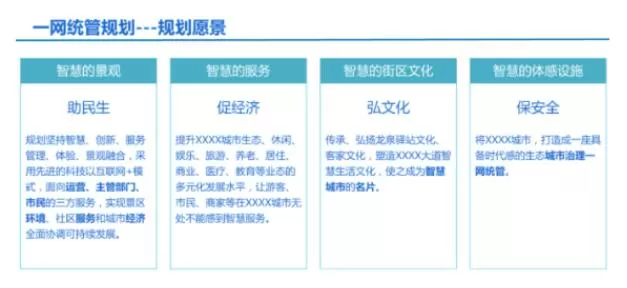 一网统管平台-一网统管下的智慧城市建设与发展