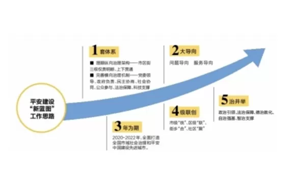 社会治理平台-社会组织参与与市域社会治理：发挥公益力量的作用