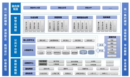 社会治理平台-社会服务与市域社会治理：构建和谐社会的保障机制