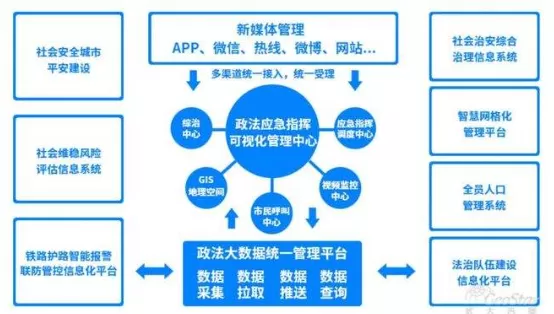 社会治理平台-参与共建共享：市域社会治理的多元主体角色