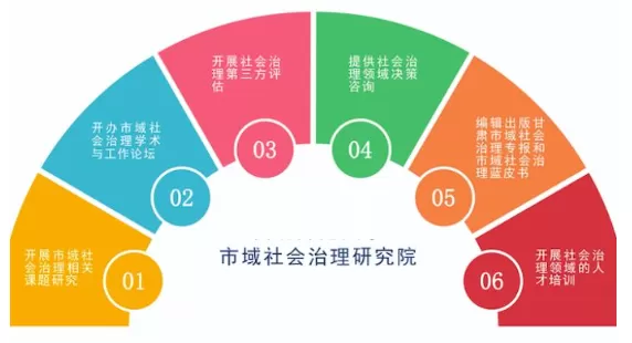 社会治理平台-文化教育与市域社会治理：以人为本的城市发展模式