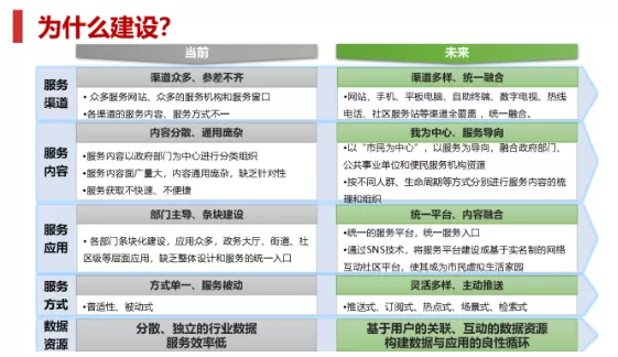 一网统管平台-一网统管：信息化管理的新趋势