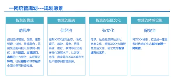 一网统管平台-实施一网统管系统，促进企业数字化转型与创新发展