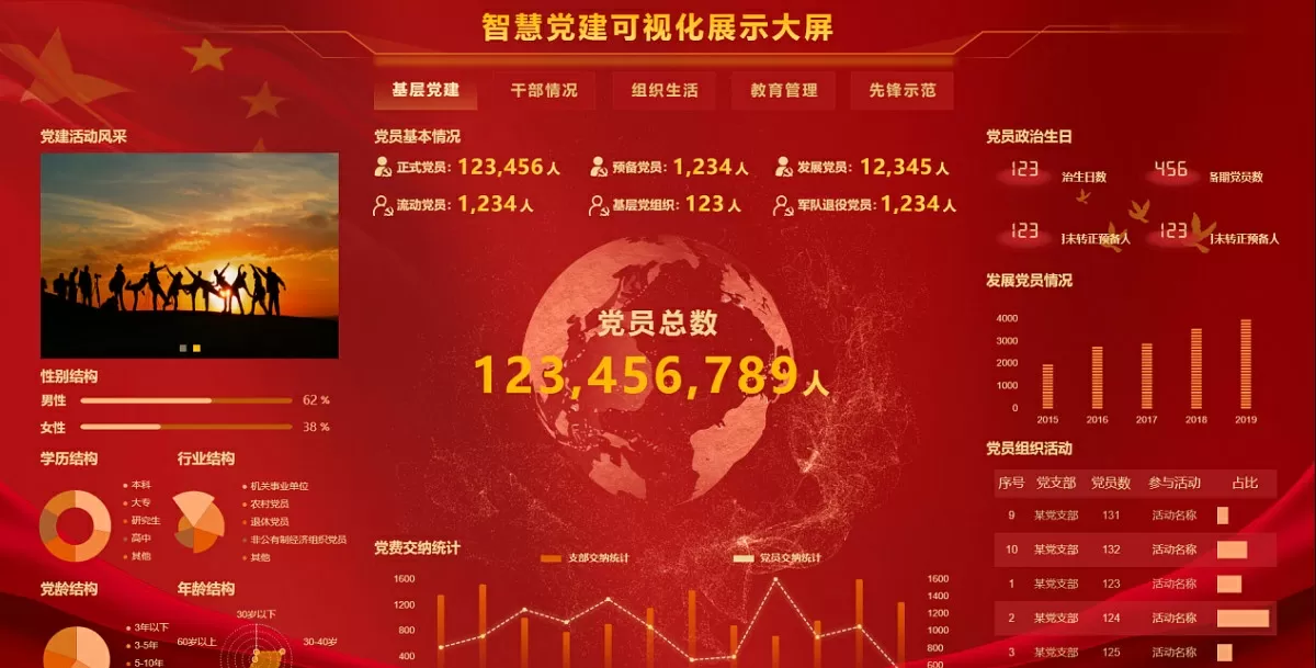 智慧党建-智慧党建提升流动党员管理效能（二）