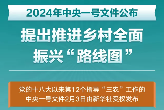 数字乡村-2024年中央一号文件 | 数字化赋能乡村振兴