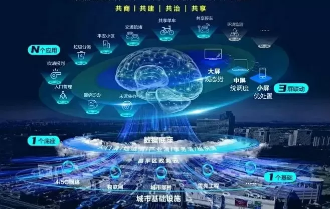 智慧社区-数字技术赋能添智，助力智慧社区提质增效